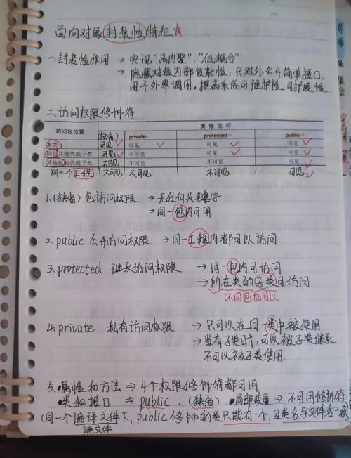 PHP中如何正确使用访问修饰符进行属性和方法封装？
