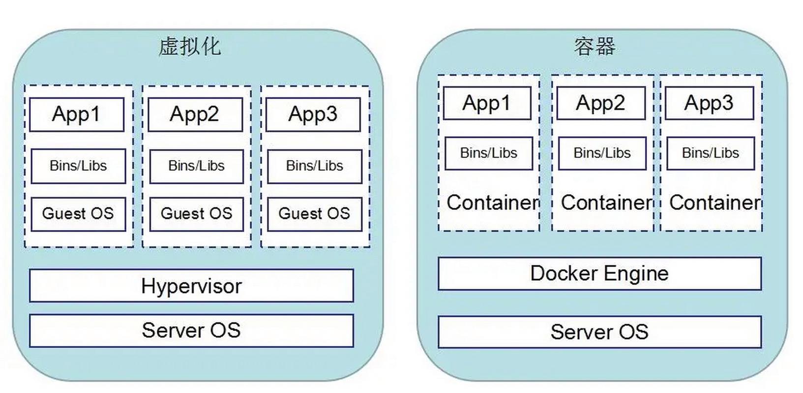 PHP应用如何通过容器化实现高效部署？