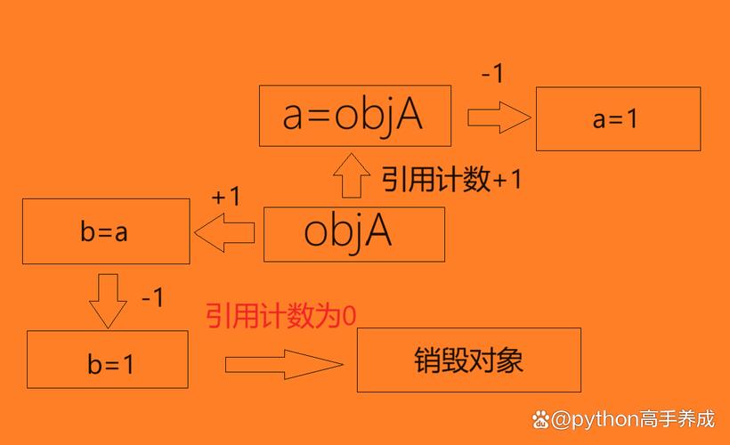 如何使用dotnet-gcmon进行.NET垃圾回收GC诊断？