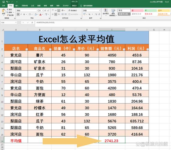 在Excel里，你是倾向于使用哪种方法来根据特定条件计算平均值呢？