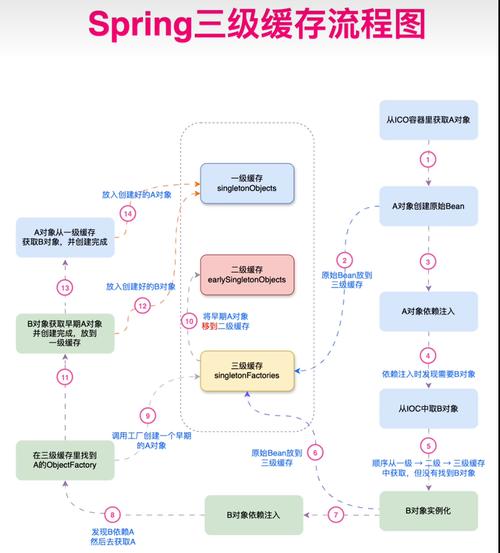 如何通过mini webpack优化基础打包，有效处理包缓存及环依赖问题？