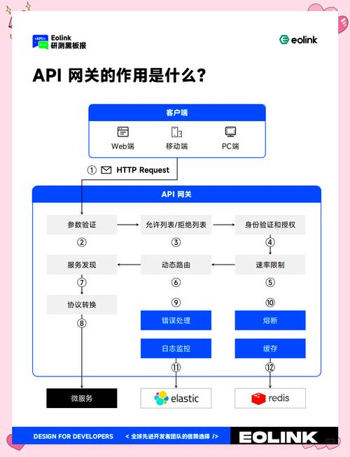 如何逐步学习利用PHP与百度智能闲聊API实现交互？