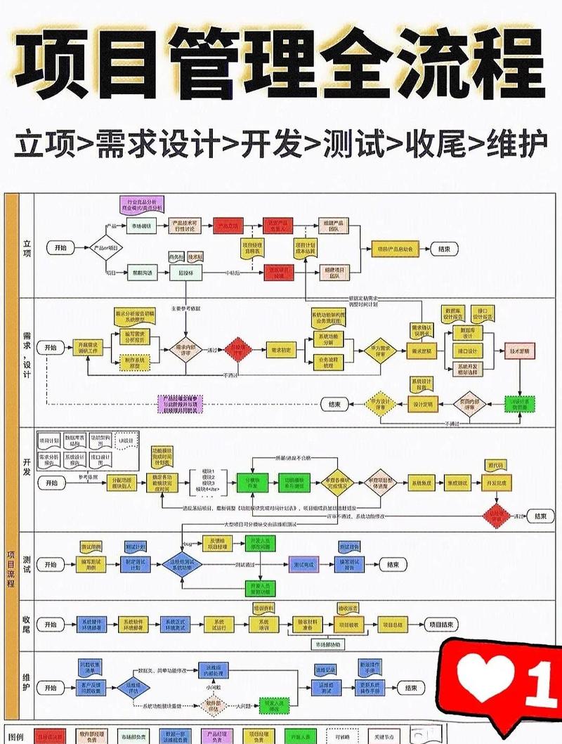 如何详细描述使用ThinkPHP框架进行项目开发的步骤流程？