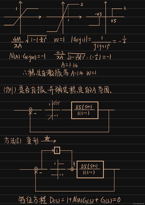 非线性参数的函数定义方法有哪些？