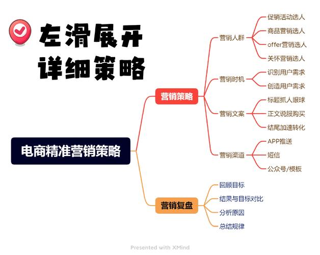 如何通过创新网络营销手段，精准触达目标用户群体？