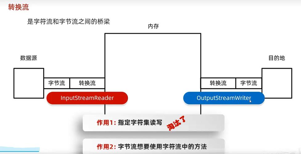 Java IO教程07：如何使用FileInputStream与FileOutputStream？