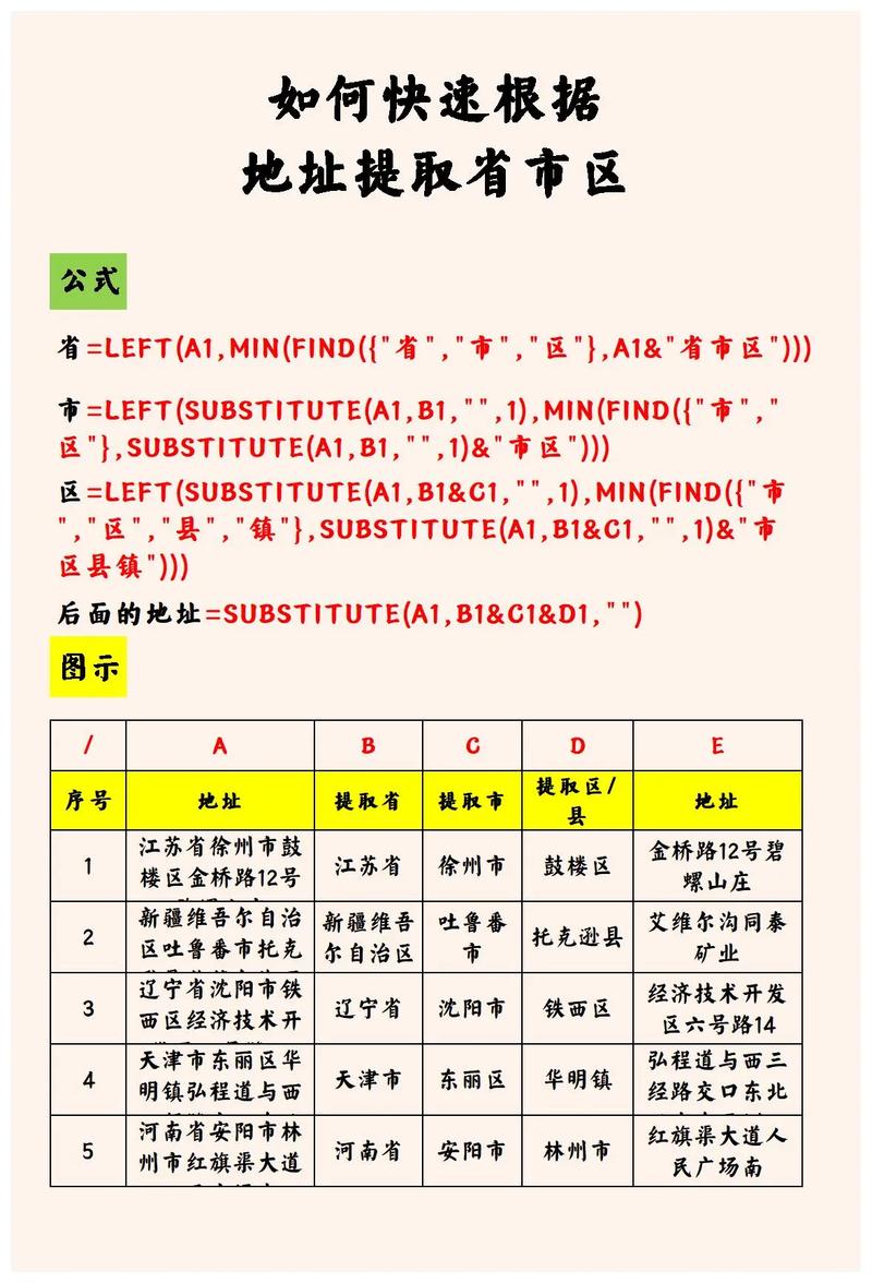 如何从地址中提取连续参数？