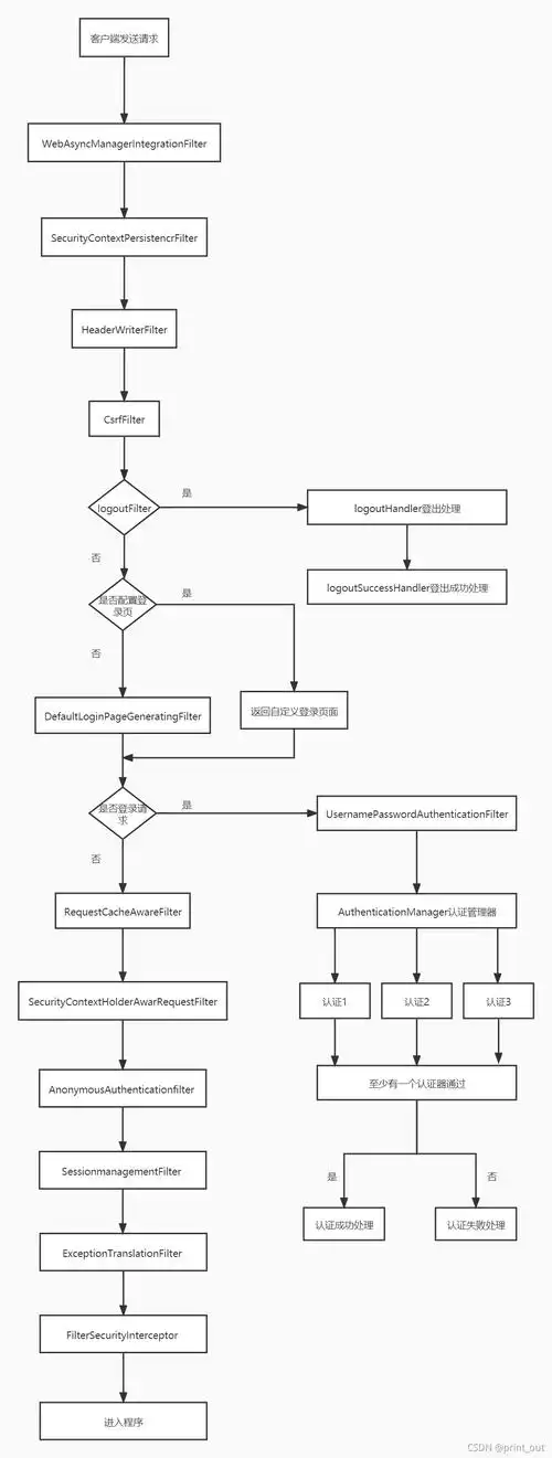 SpringBoot+Vue如何实现登录校验规则及登录与重置功能？