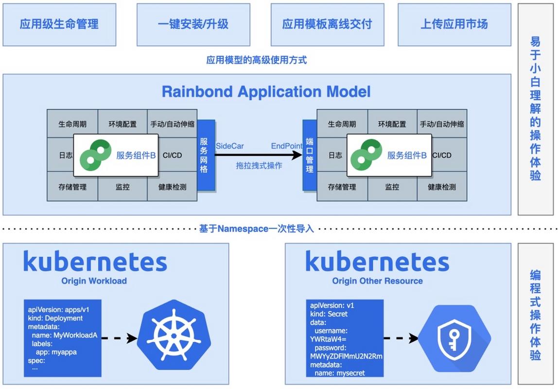 如何通过Kubernetes实现PHP应用的高效容器化与部署流程？