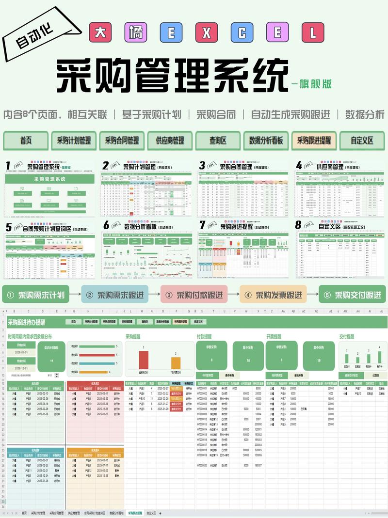 如何设计买菜系统中的商品品牌及厂商管理模块？