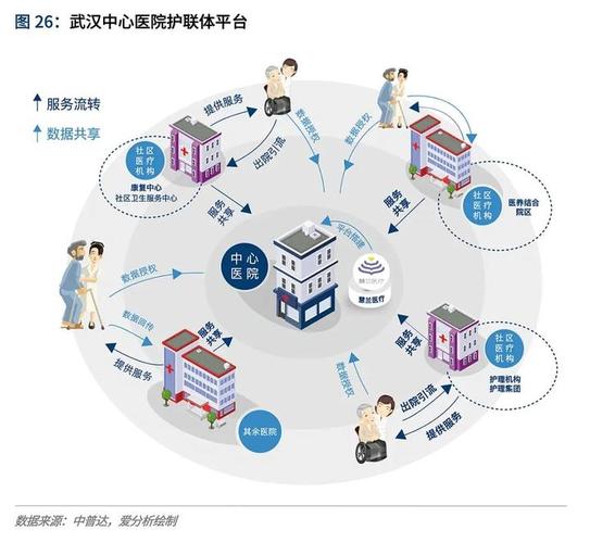 互联网医院系统源码开发，未来发展趋势如何演变？
