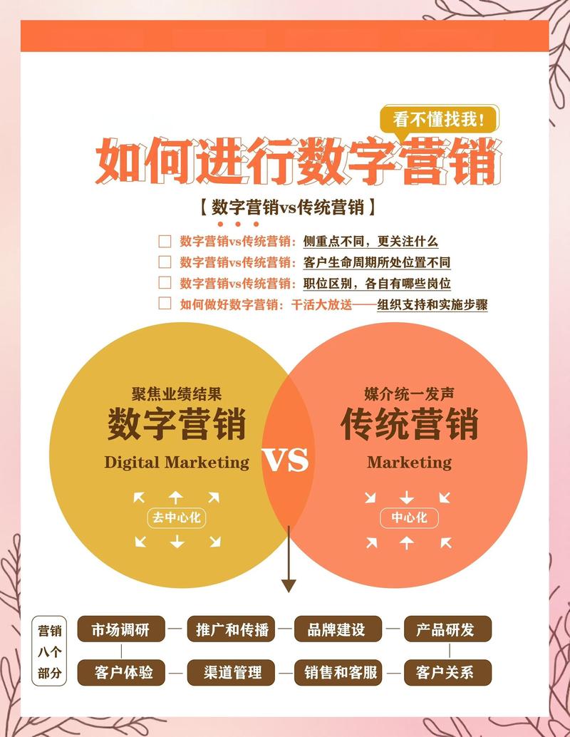 如何通过数字营销，找到成功追梦的秘诀？