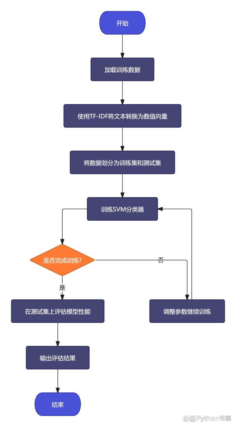 如何运用FP-Growth算法优化推荐系统的关联规则分析？
