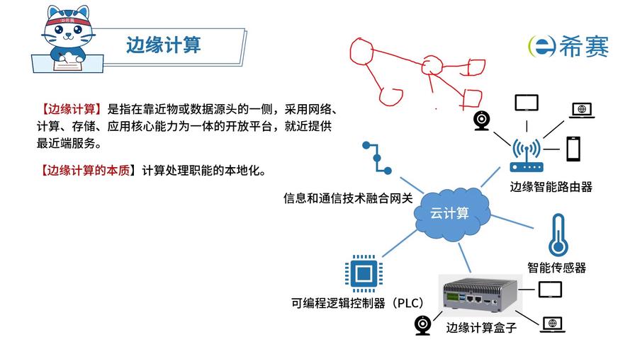 C语言预处理器的具体应用场景有哪些？