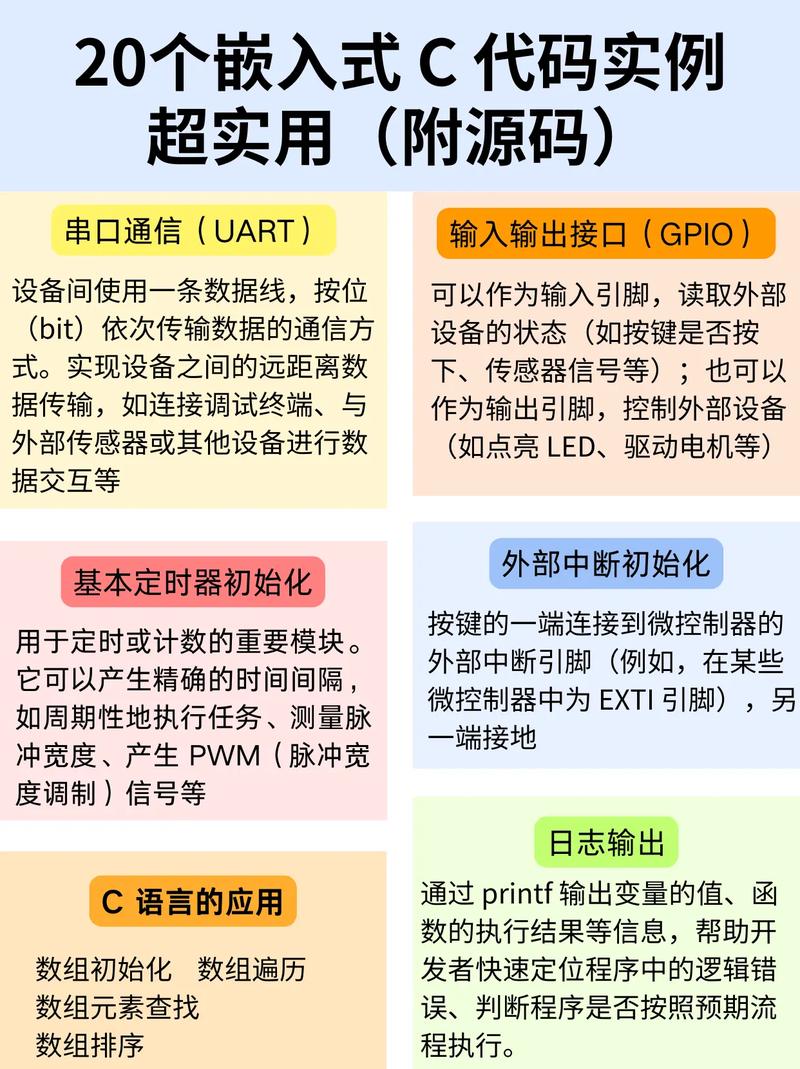 请问如何详细解释C语言编程？