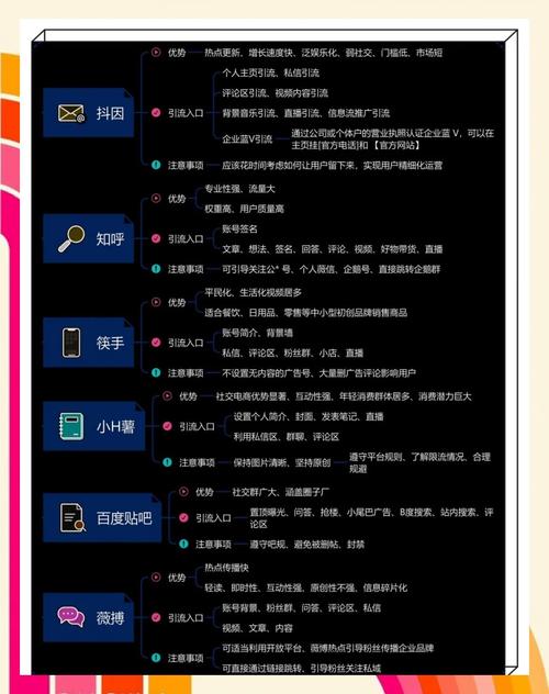 如何用七招制胜策略快速吸粉，引爆新APP市场？