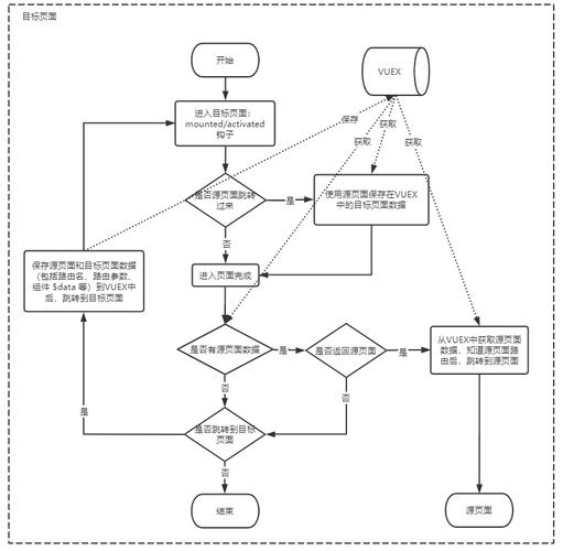 如何用Vue实现关联页面多级跳转（页面下钻）功能？