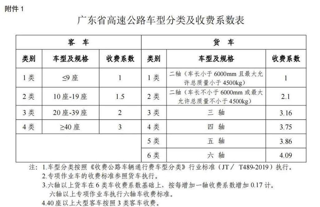 最低通行费C是多少？