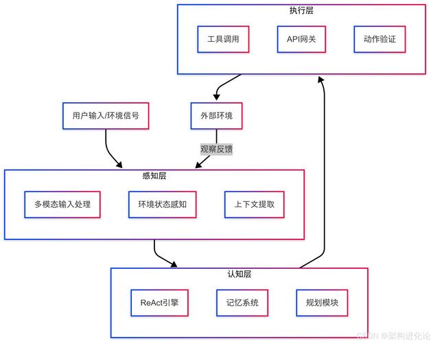React框架中如何实现组件间的状态共享？