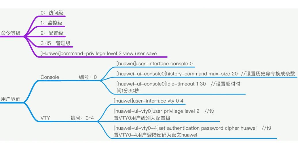 如何使用rspec在ruby-on-rails项目中执行命令？