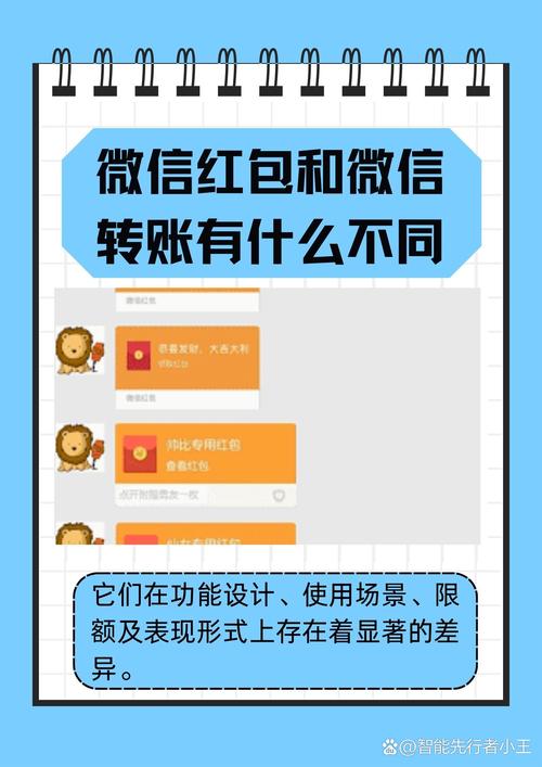 微信红包系统ASP源码开发，是否等同于微信一物一码红包系统源码？
