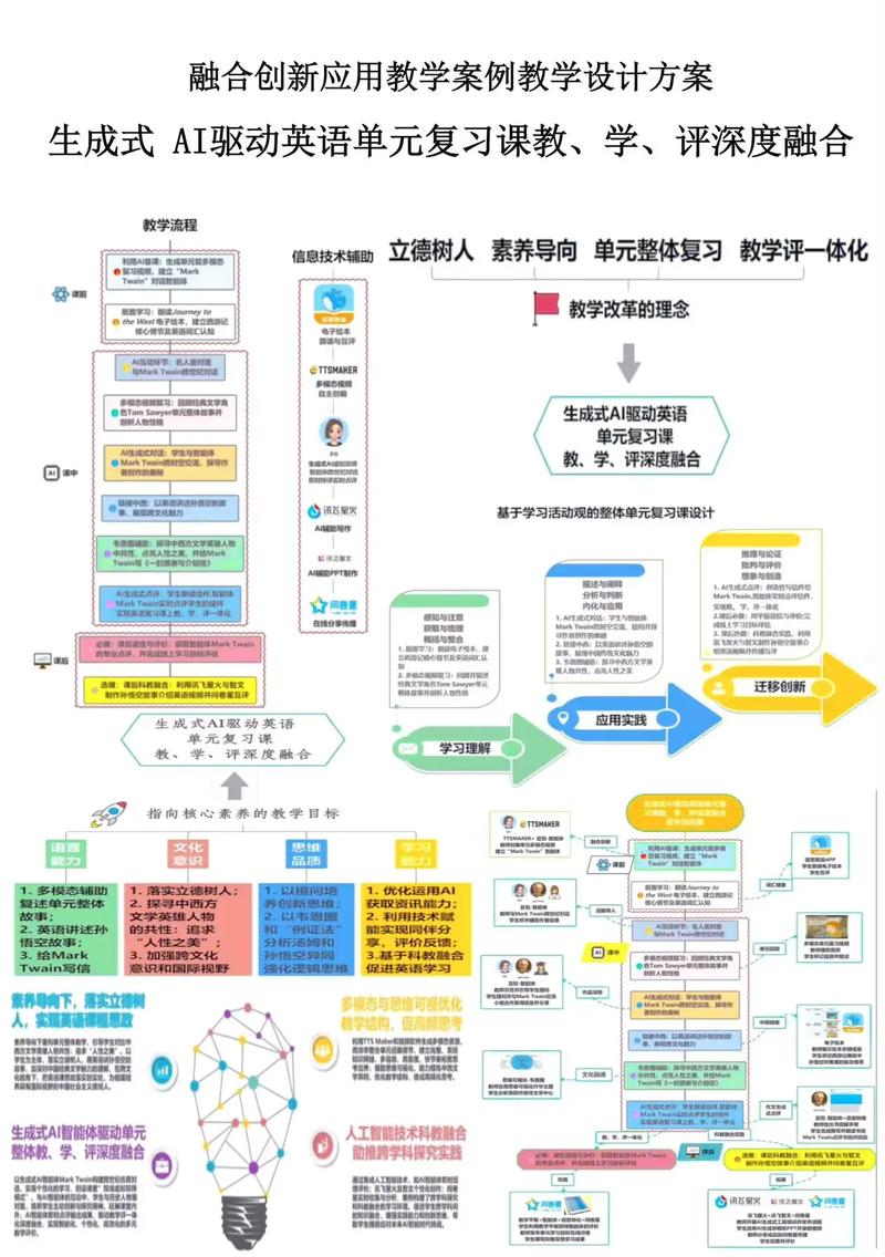 如何通过AI赋能，实现创作自由无限的可能性？