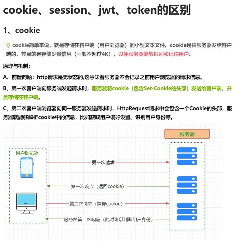 如何详细解析Yii框架中操作cookie与session的具体方法实例？