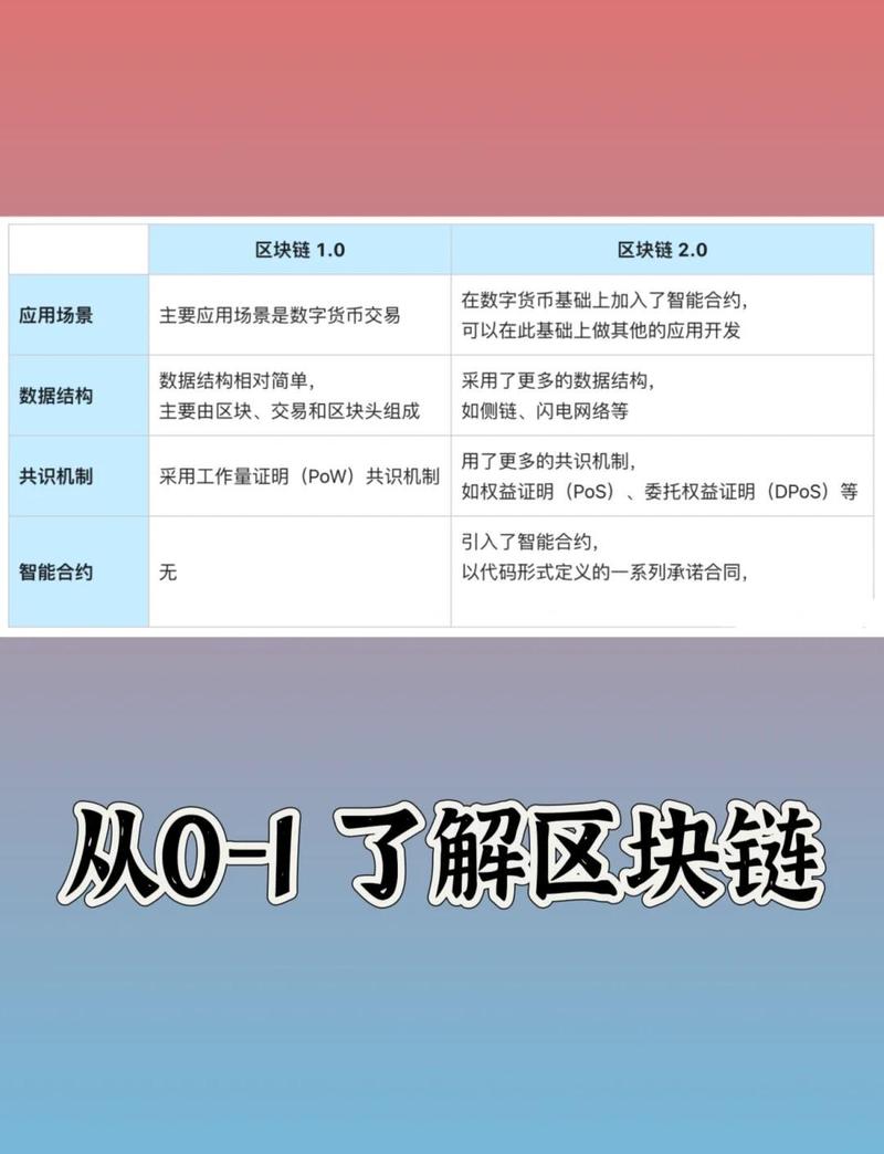 39期技术工坊中，去中心化与中心化钱包开发框架及实现有何差异？
