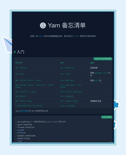 yarn 常用命令有哪些具体操作？