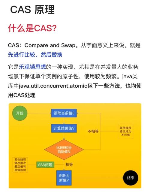 CAS系统具体运作原理是怎样的？