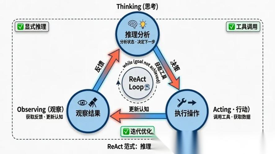 如何深入理解并应用React的setState机制？