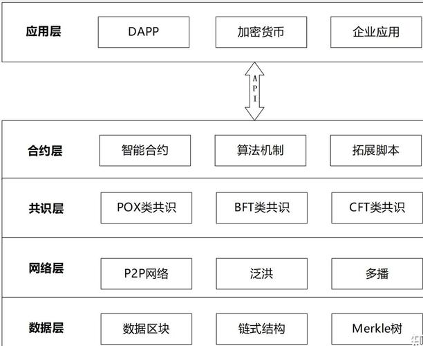 如何利用PHP7.0开发一个区块链应用程序？