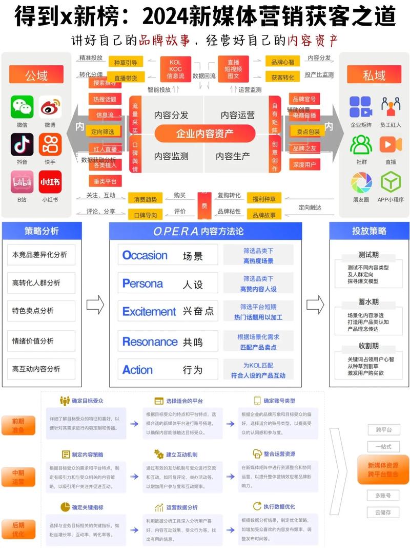 网络营销攻略，如何精简推广策略，避免利弊失衡？