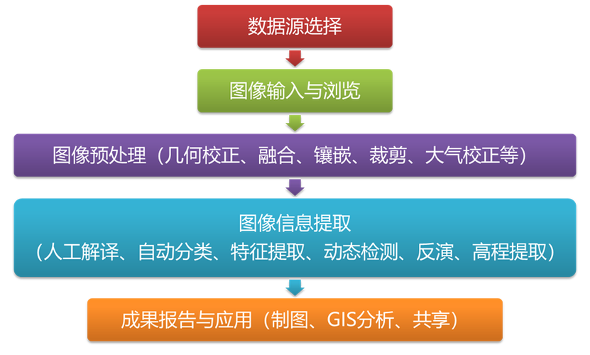 谈谈如何使用ThinkPHP进行图像处理操作？
