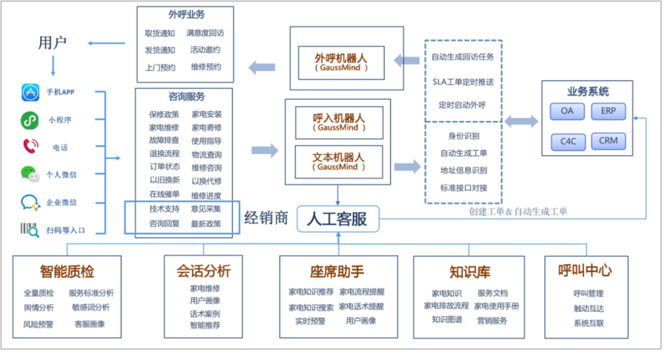 升级生意参谋，如何打造卓越客服体系更上一层楼？