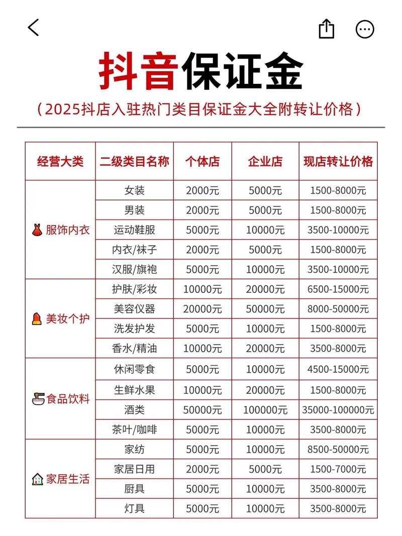 抖音上有没有冷门高利项目，能保证纯利100%？