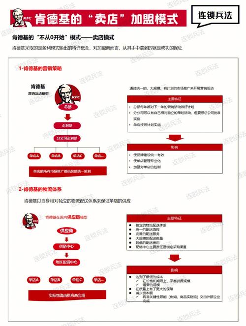 肯德基APP为何突然爆红？揭秘其背后的神秘策略！