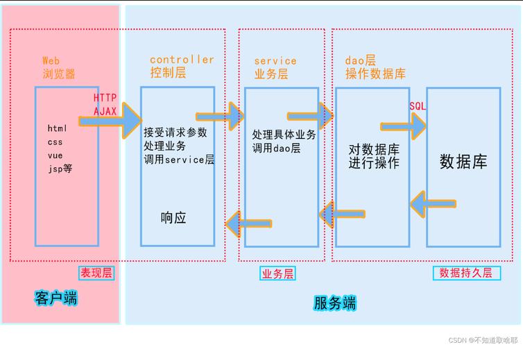 Springboot如何成功整合jsp页面技术？