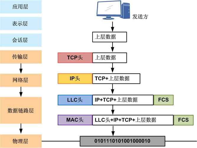 PHP中如何实现Model类对数据库操作的封装示例？