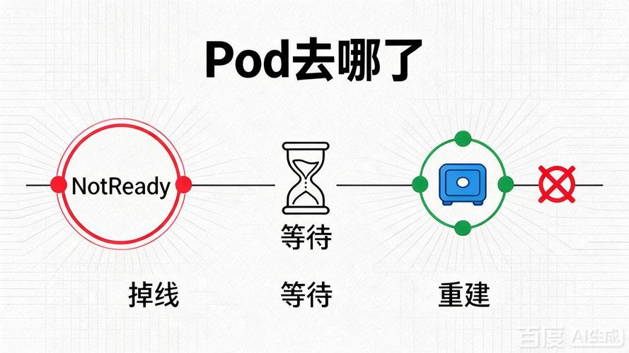 Runc hang 导致 Kubernetes 节点 NotReady 的原因有哪些？
