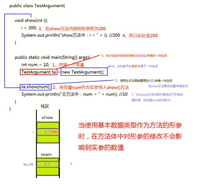 Java中如何将一个方法作为另一个方法的参数传递？