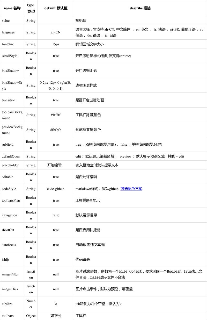 如何将mavon-editor markdown编辑器集成到Vue项目中？