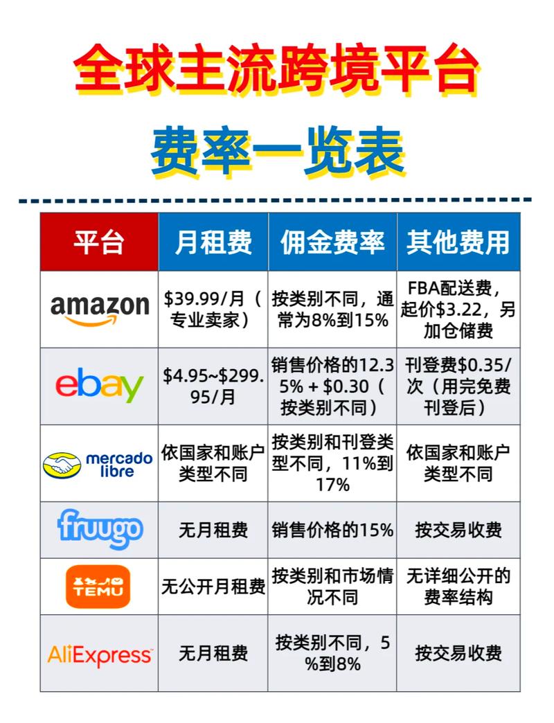 外贸站SEO收费爆款揭秘，费用透明，如何做到性价比高？