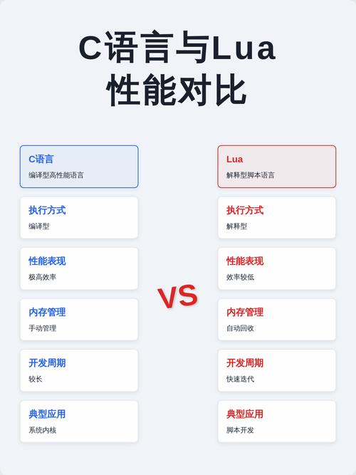 Lua相较于C/C++在哪些具体应用场景中表现更佳？