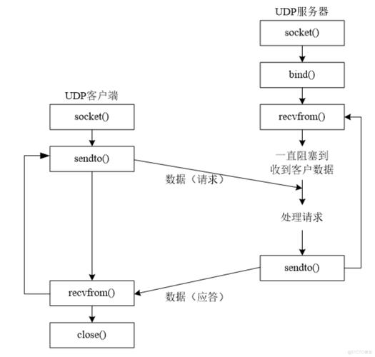 Swoole的UDP数据处理性能优化方法有哪些？