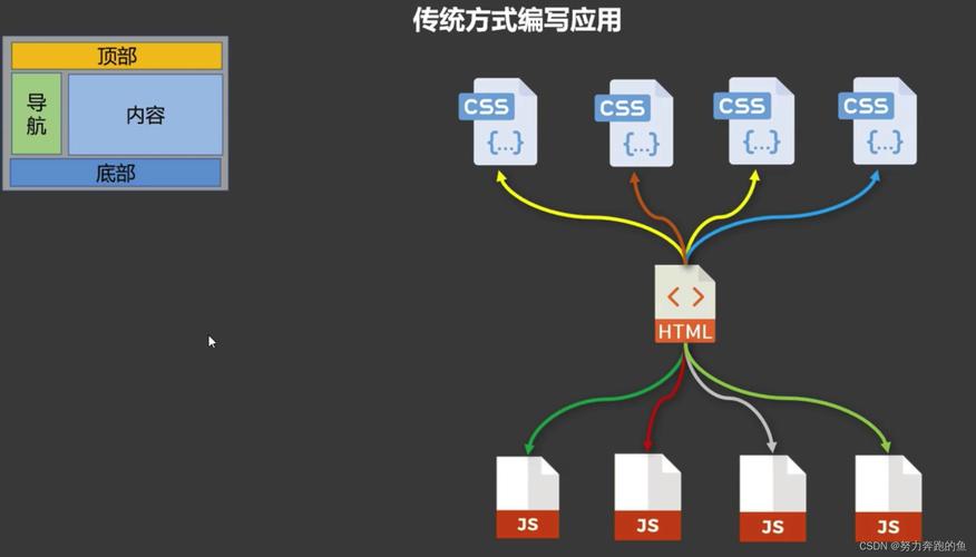 Vue中如何实现相邻组件间的数据同步联动？