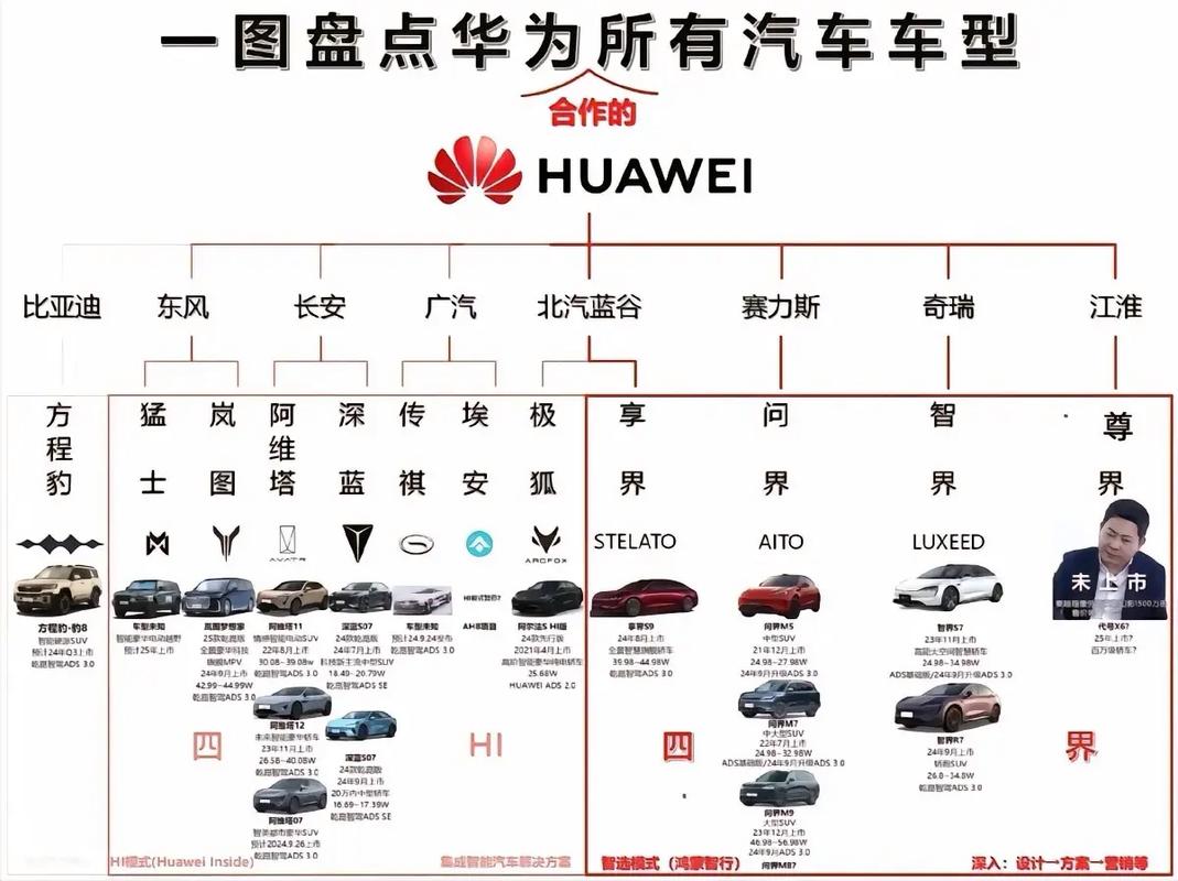 华为自动驾驶版图绘制策略有哪些？