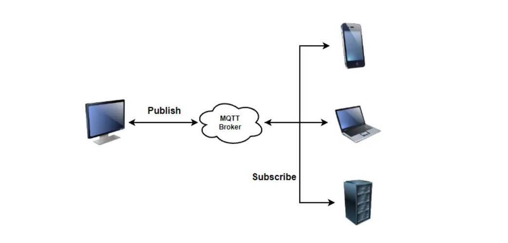 如何利用Yii框架中间件结合MQTT和WebSocket构建高效即时通信系统？