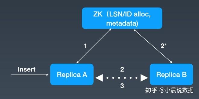 Hbase、Kudu与ClickHouse三者间有哪些全面对比差异？