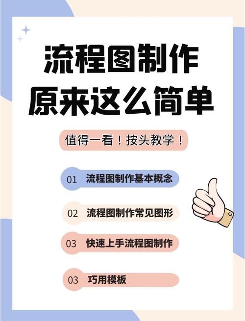 如何用三步模板轻松高效地速成创作？